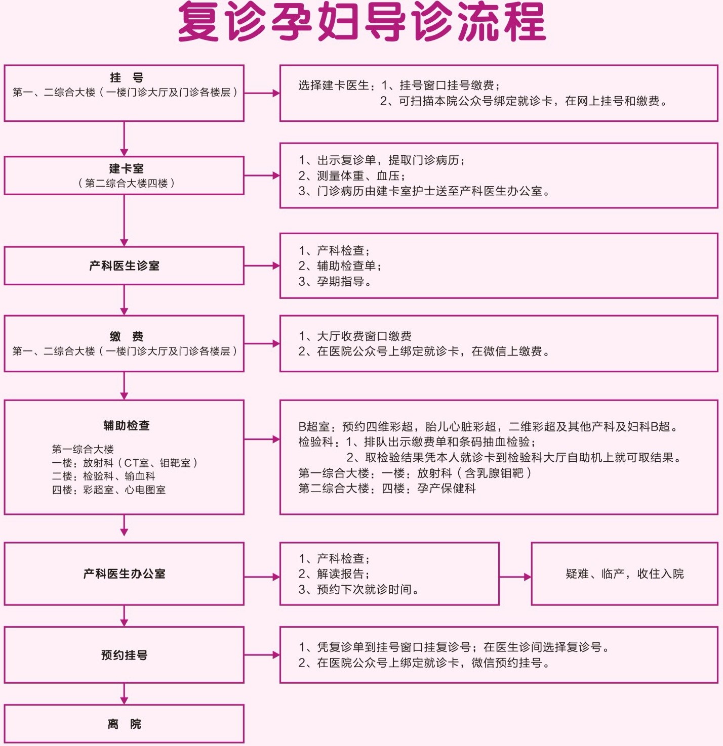 2019.10.21就诊流程_看图王(1).jpg